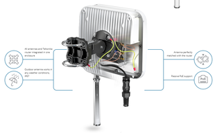 QuMax-suunta-antenni Teltonika RUT240 / RUT230:lle