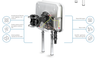 QuMax-suunta-antenni Teltonika RUT950 / RUT900:lle