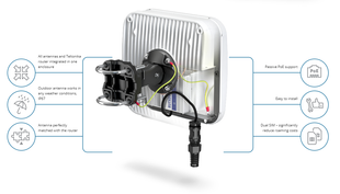 QuMax-suunta-antenni Teltonika RUTx09:lle