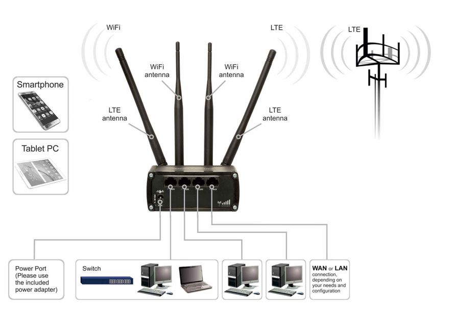 Teltonika RUT950 LTE WLAN Reititin 